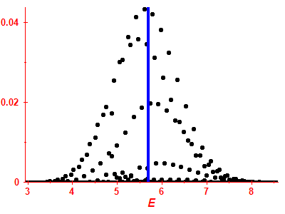 Strength function